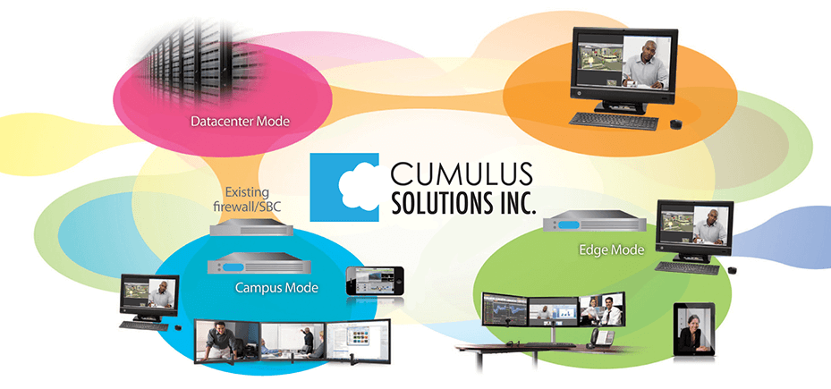 infographic with Cumulus Solutions Inc. logo in center and bubbles around it with the labels Datacenter Mode, Existing firewall/SBC, Campus Mode, Edge Mode